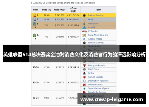 英雄联盟S14总决赛奖金池对消费文化及消费者行为的深远影响分析 英雄联盟S14总决赛奖金池对消费文化及消费者行为的深远影响分析
