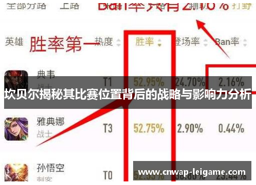 坎贝尔揭秘其比赛位置背后的战略与影响力分析 坎贝尔揭秘其比赛位置背后的战略与影响力分析