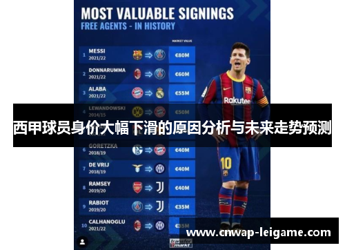 西甲球员身价大幅下滑的原因分析与未来走势预测