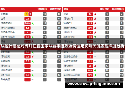 从拉什福德对阵拜仁看国家队赛事进攻端价值与影响关键表现深度分析