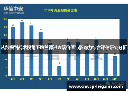 从数据到战术视角下哈兰德进攻端价值与影响力综合评估研究分析