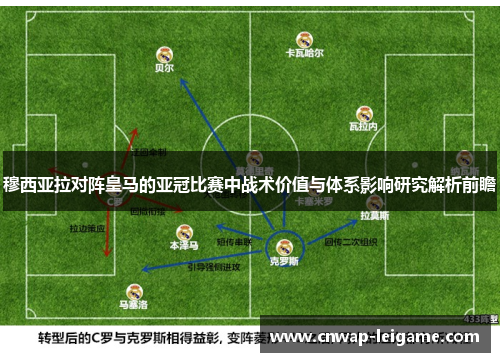 穆西亚拉对阵皇马的亚冠比赛中战术价值与体系影响研究解析前瞻 穆西亚拉对阵皇马的亚冠比赛中战术价值与体系影响研究解析前瞻